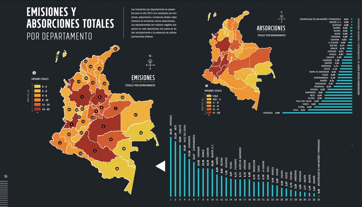 Mapa Emisiones y Absorciones de Gases Efecto Invernadero